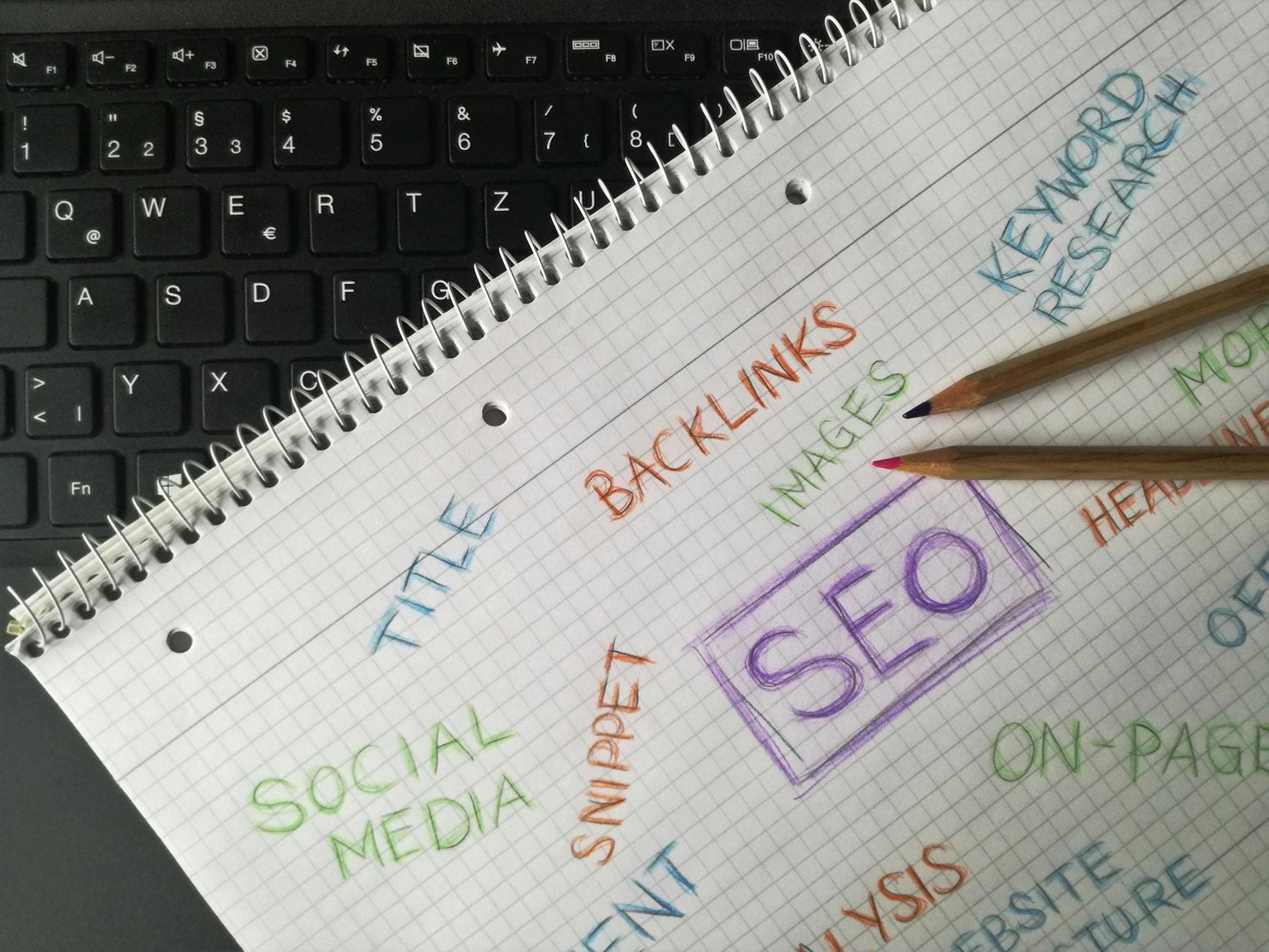 Social media and search engine optimization strategy diagram showing content amplification