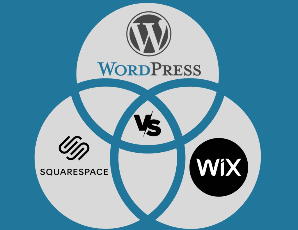 Why Site Builders Like Wix and SquareSpace Are a Bad Idea for Business Websites